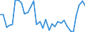 Flow: Exports / Measure: Values / Partner Country: World / Reporting Country: Poland