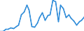 Flow: Exports / Measure: Values / Partner Country: World / Reporting Country: Portugal