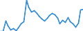 Flow: Exports / Measure: Values / Partner Country: World / Reporting Country: Spain