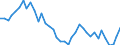 Flow: Exports / Measure: Values / Partner Country: World / Reporting Country: Switzerland incl. Liechtenstein