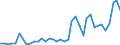 Flow: Exports / Measure: Values / Partner Country: World / Reporting Country: United Kingdom