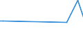 Flow: Exports / Measure: Values / Partner Country: Chinese Taipei / Reporting Country: Japan