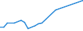 Flow: Exports / Measure: Values / Partner Country: Hong Kong SAR of China / Reporting Country: Canada