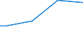 Flow: Exports / Measure: Values / Partner Country: Hong Kong SAR of China / Reporting Country: Finland