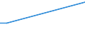 Flow: Exports / Measure: Values / Partner Country: Hong Kong SAR of China / Reporting Country: Turkey