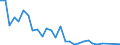 Flow: Exports / Measure: Values / Partner Country: Italy excl. San Marino & Vatican / Reporting Country: France incl. Monaco & overseas