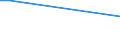 Flow: Exports / Measure: Values / Partner Country: Italy excl. San Marino & Vatican / Reporting Country: Hungary