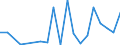 Flow: Exports / Measure: Values / Partner Country: World / Reporting Country: Canada