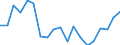 Flow: Exports / Measure: Values / Partner Country: World / Reporting Country: Germany