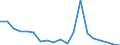 Flow: Exports / Measure: Values / Partner Country: World / Reporting Country: Italy incl. San Marino & Vatican