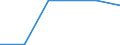 Flow: Exports / Measure: Values / Partner Country: World / Reporting Country: Luxembourg