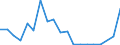 Flow: Exports / Measure: Values / Partner Country: World / Reporting Country: Netherlands