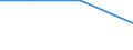 Flow: Exports / Measure: Values / Partner Country: World / Reporting Country: Slovakia