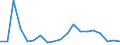 Handelsstrom: Exporte / Maßeinheit: Werte / Partnerland: World / Meldeland: Sweden