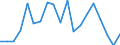 Handelsstrom: Exporte / Maßeinheit: Werte / Partnerland: World / Meldeland: Switzerland incl. Liechtenstein