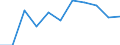 Flow: Exports / Measure: Values / Partner Country: Germany / Reporting Country: Austria