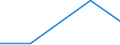 Flow: Exports / Measure: Values / Partner Country: Germany / Reporting Country: Denmark