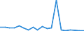 Flow: Exports / Measure: Values / Partner Country: Germany / Reporting Country: Italy incl. San Marino & Vatican