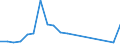 Flow: Exports / Measure: Values / Partner Country: Germany / Reporting Country: Netherlands