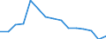 Flow: Exports / Measure: Values / Partner Country: Germany / Reporting Country: Poland