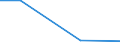 Flow: Exports / Measure: Values / Partner Country: Germany / Reporting Country: Slovenia