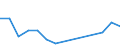 Flow: Exports / Measure: Values / Partner Country: Germany / Reporting Country: Spain