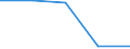 Flow: Exports / Measure: Values / Partner Country: Germany / Reporting Country: Sweden