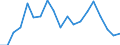 Handelsstrom: Exporte / Maßeinheit: Werte / Partnerland: Germany / Meldeland: Switzerland incl. Liechtenstein