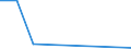 Flow: Exports / Measure: Values / Partner Country: Germany / Reporting Country: Turkey