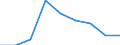 Flow: Exports / Measure: Values / Partner Country: Germany / Reporting Country: United Kingdom