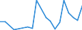 Flow: Exports / Measure: Values / Partner Country: USA excl. PR. & Virgin Isds. / Reporting Country: Canada