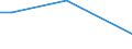 Flow: Exports / Measure: Values / Partner Country: USA incl. Puerto Rico / Reporting Country: Australia