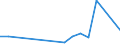 Flow: Exports / Measure: Values / Partner Country: USA incl. Puerto Rico / Reporting Country: Germany