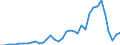 Flow: Exports / Measure: Values / Partner Country: World / Reporting Country: Australia