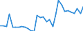 Handelsstrom: Exporte / Maßeinheit: Werte / Partnerland: World / Meldeland: Belgium