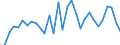 Handelsstrom: Exporte / Maßeinheit: Werte / Partnerland: World / Meldeland: Czech Rep.