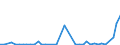 Flow: Exports / Measure: Values / Partner Country: World / Reporting Country: Denmark