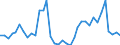 Flow: Exports / Measure: Values / Partner Country: World / Reporting Country: France incl. Monaco & overseas