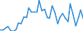 Flow: Exports / Measure: Values / Partner Country: World / Reporting Country: Germany