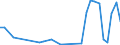 Flow: Exports / Measure: Values / Partner Country: World / Reporting Country: Greece