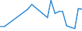 Flow: Exports / Measure: Values / Partner Country: World / Reporting Country: Hungary