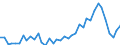 Flow: Exports / Measure: Values / Partner Country: World / Reporting Country: Italy incl. San Marino & Vatican