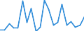 Flow: Exports / Measure: Values / Partner Country: World / Reporting Country: Luxembourg