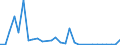 Flow: Exports / Measure: Values / Partner Country: World / Reporting Country: Mexico