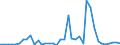 Flow: Exports / Measure: Values / Partner Country: World / Reporting Country: Netherlands