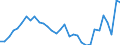 Flow: Exports / Measure: Values / Partner Country: World / Reporting Country: Poland