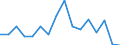 Handelsstrom: Exporte / Maßeinheit: Werte / Partnerland: World / Meldeland: Slovenia