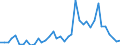 Handelsstrom: Exporte / Maßeinheit: Werte / Partnerland: World / Meldeland: Switzerland incl. Liechtenstein