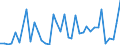 Flow: Exports / Measure: Values / Partner Country: World / Reporting Country: United Kingdom