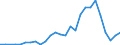 Flow: Exports / Measure: Values / Partner Country: China / Reporting Country: Australia